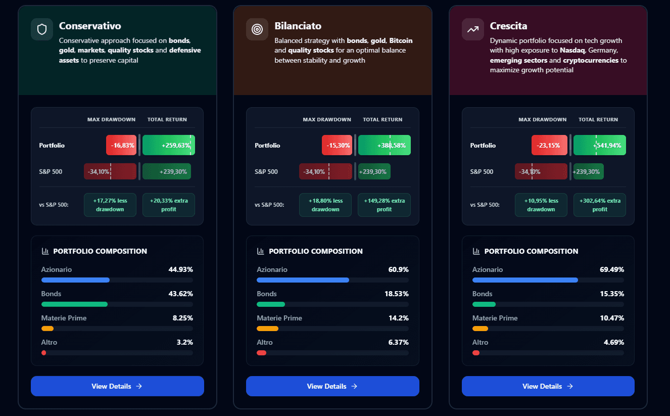 Quantaste Dashboard