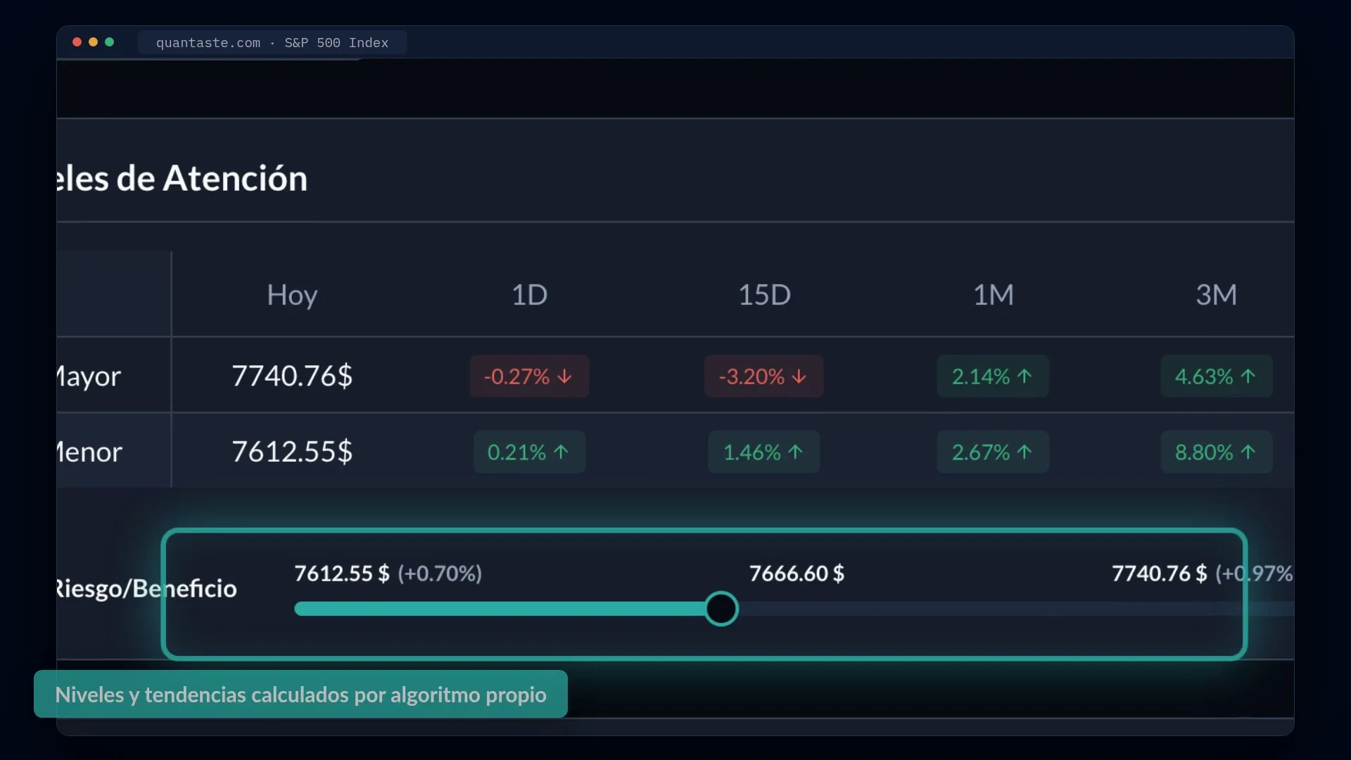 Composición de una cartera en Quantaste, con el posicionamiento y el Smart Quant de cada posición