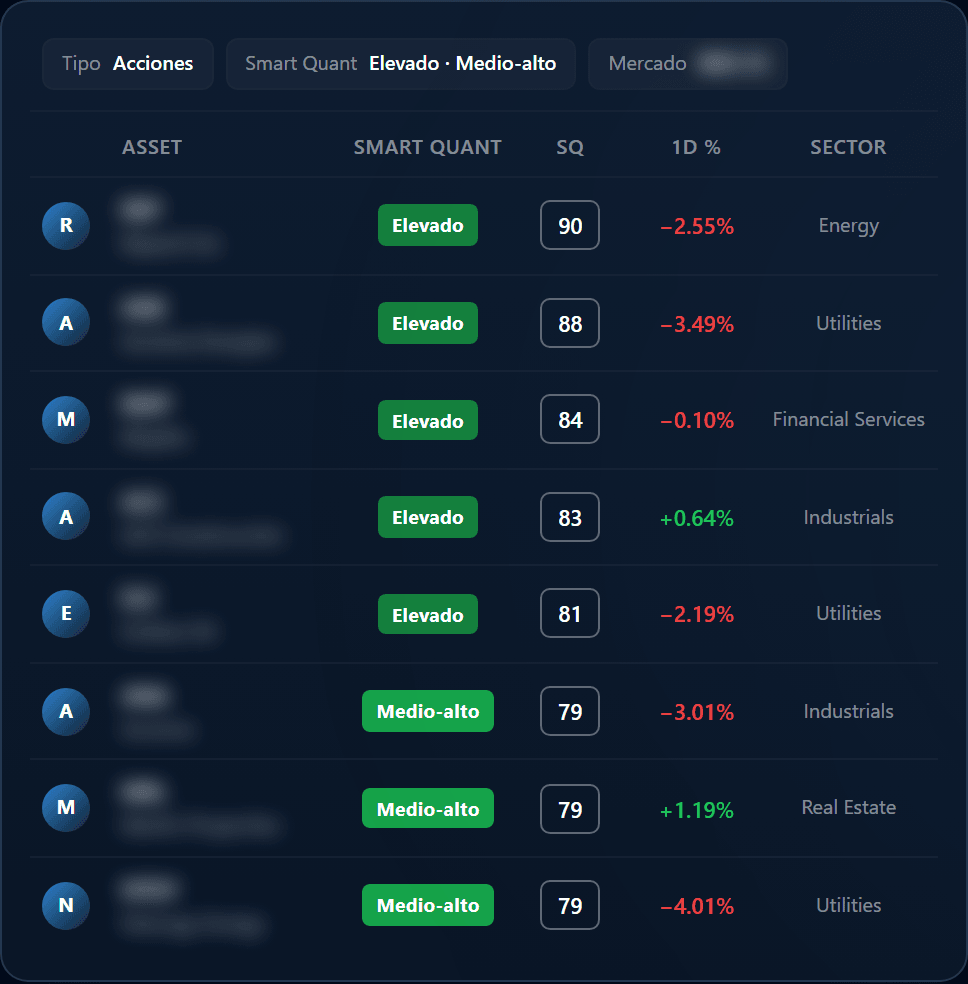 Radar Screener de Quantaste: filtros por tipo, puntuación y mercado, con la columna Smart Quant y el sector de cada activo