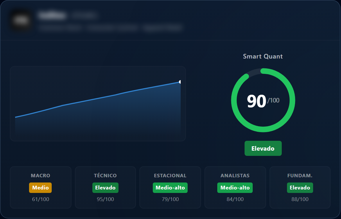 Detalle de activo con Smart Quant Score