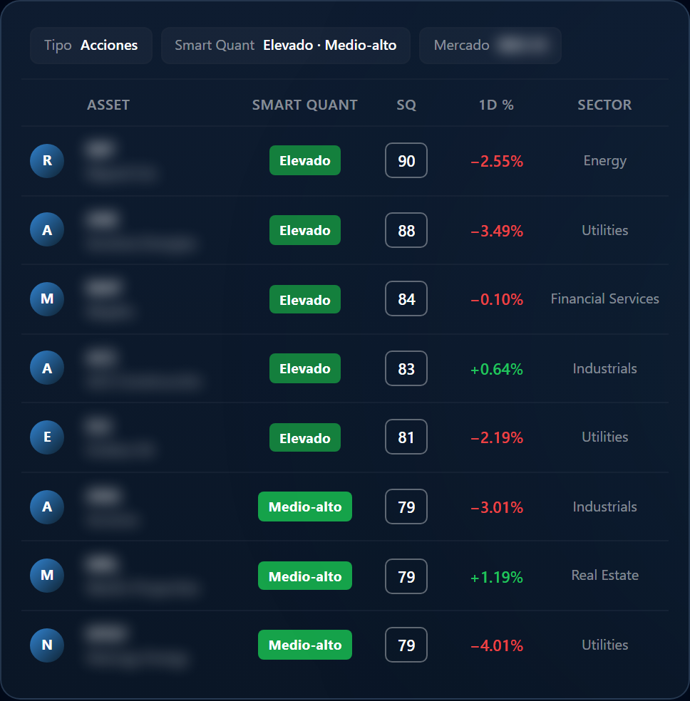 Quant WatchList con Smart Quant